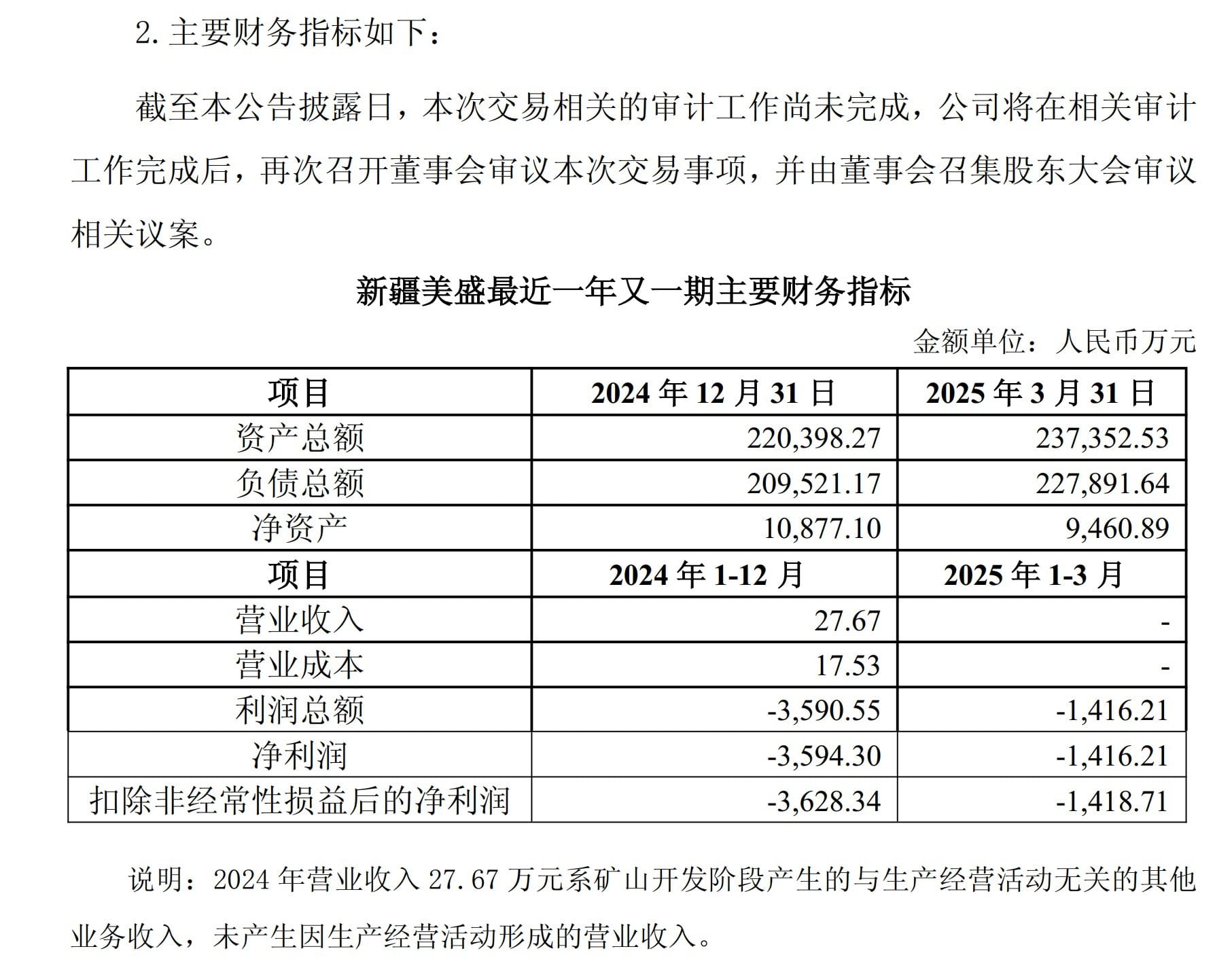 西部黄金拟关联并购新疆美盛  标的公司预计2025年下半年投产，去年亏逾3500万元