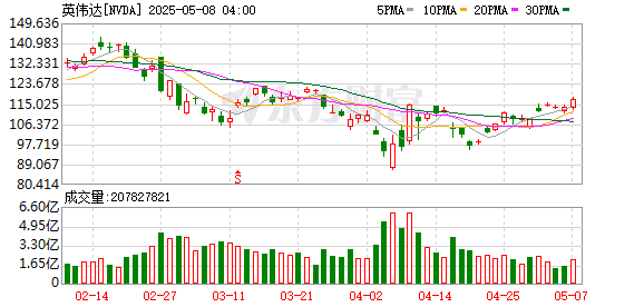 特朗普要修改AI芯片出口管制？美商务部：简化「拜登规则」有利于创新！