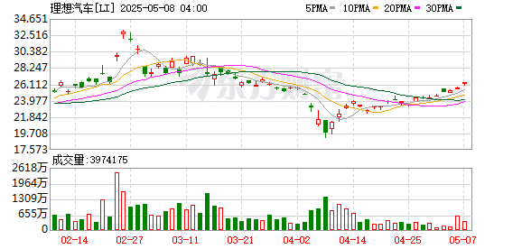 李想年薪6.39亿？官方澄清：实际薪酬为266万元！新势力高管与传统车企高管薪资结构有何不同？