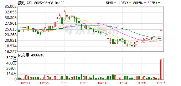 突发！极氪拟从美股退市 中概股回流潮或开启
