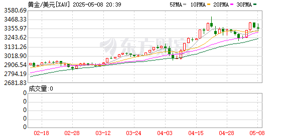 黄金最激进预期来了！美银信心拉满：年内将冲击4000美元