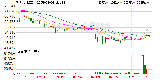 斯凯奇宣布退市！中国有3500家门店