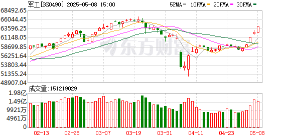 军工再现涨停潮！印巴局势升级 巴基斯坦第二大城市响起爆炸声