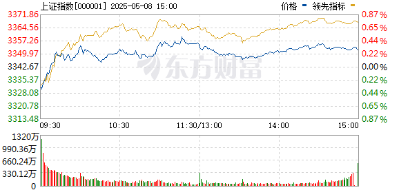 直线拉升！亚太市场全线反弹！特朗普传来大消息！