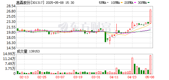 科技股再度大涨！低估值高成长优质科技股揭秘（附名单）