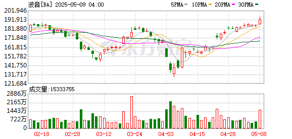 美国与英国达成贸易协议 特朗普：最好现在就去买股票！