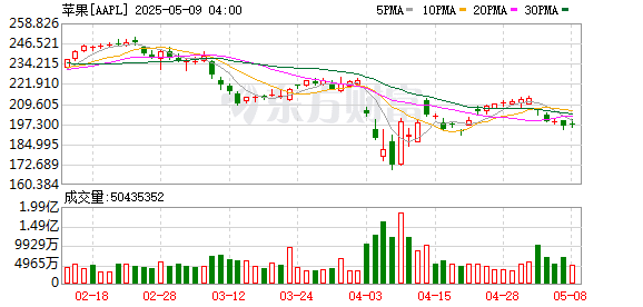 苹果据悉扩展自研芯片版图：将用于首款智能眼镜与AI服务器