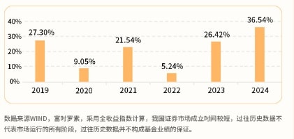 A股分红再创新高，现金流ETF、红利国企ETF本月又分红了！