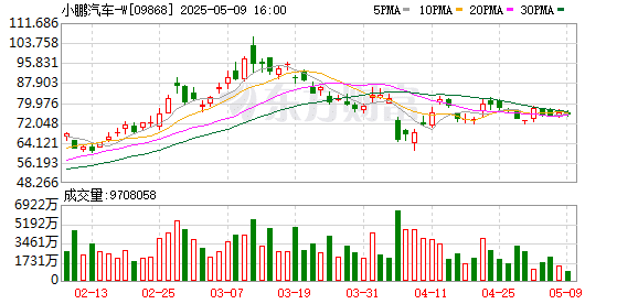 小鹏汇天距正式「上天」更近一步：生产许可证申请获受理 量产工厂完成度70%
