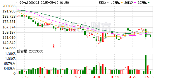 墨西哥宣布就「墨西哥湾」更名一事起诉谷歌