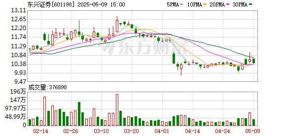 东兴、信达证券实控人变更为中央汇金 汇金系券商整合预期升温