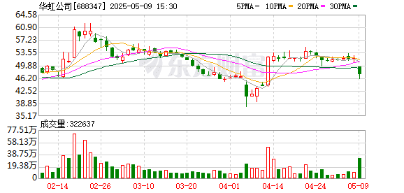 两大芯片巨头股价重挫！TMT赛道显著调整