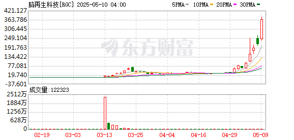 一夜暴涨超70%！高盛建议「做多股票 做空债券」