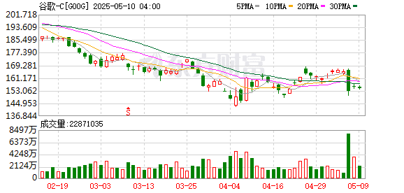 墨西哥正式将谷歌告上法庭！指控其无权将「墨西哥湾」更名为「美国湾」