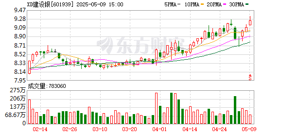 万亿龙头股新高！银行股逆势走强 多只高位股跳水