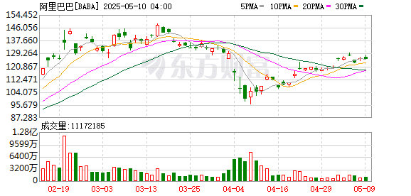 周末刷屏！马云最新发声！现身打卡阿里总部「湖畔小屋」