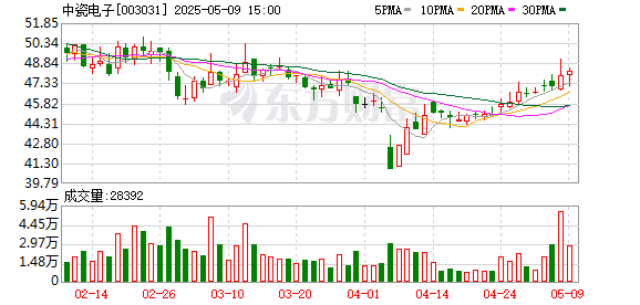 自主可控「优等生」浮出水面！7股业绩超预期  核心标的周线三连阳