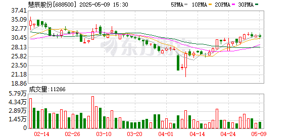 获赔26万！2个小股民赢了！普华永道承担3% 连带赔偿责任
