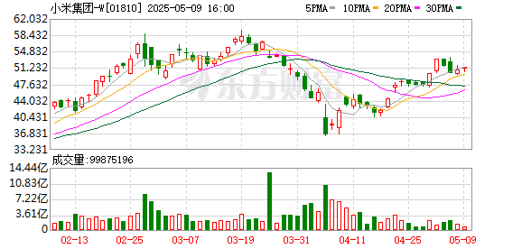 小米SU7 Ultra陷「虚假宣传」争议 数百名消费者要求无损退车
