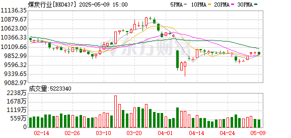 煤炭行业净利润大幅下滑 这些企业破局有方！