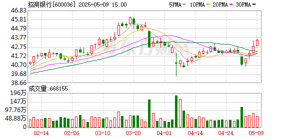 增持银行股！险资又出手 平安人寿增持招商银行H股
