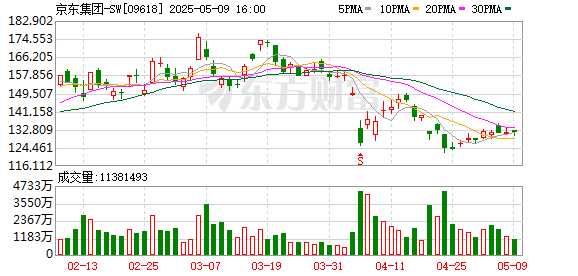 刘强东又有大动作？或布局自动驾驶出租车赛道
