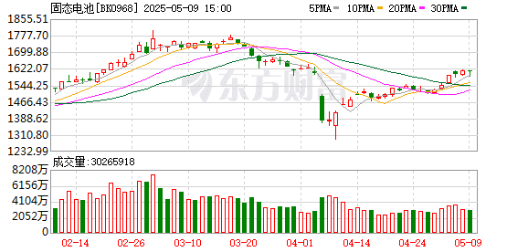 事关固态电池！下周多场技术大会即将召开 电池龙头齐聚