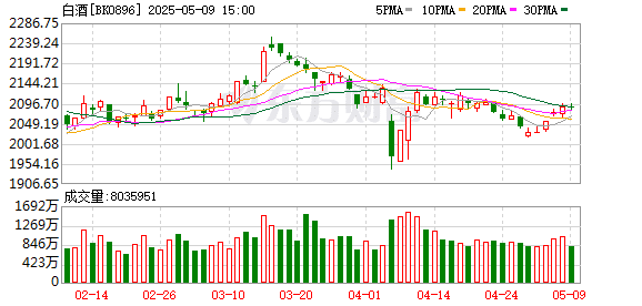 今年白酒市场有点冷！酒企面临三大挑战