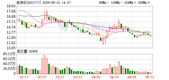 粽子吃出疑似带血创可贴？来伊份：全面下架 全链路调查