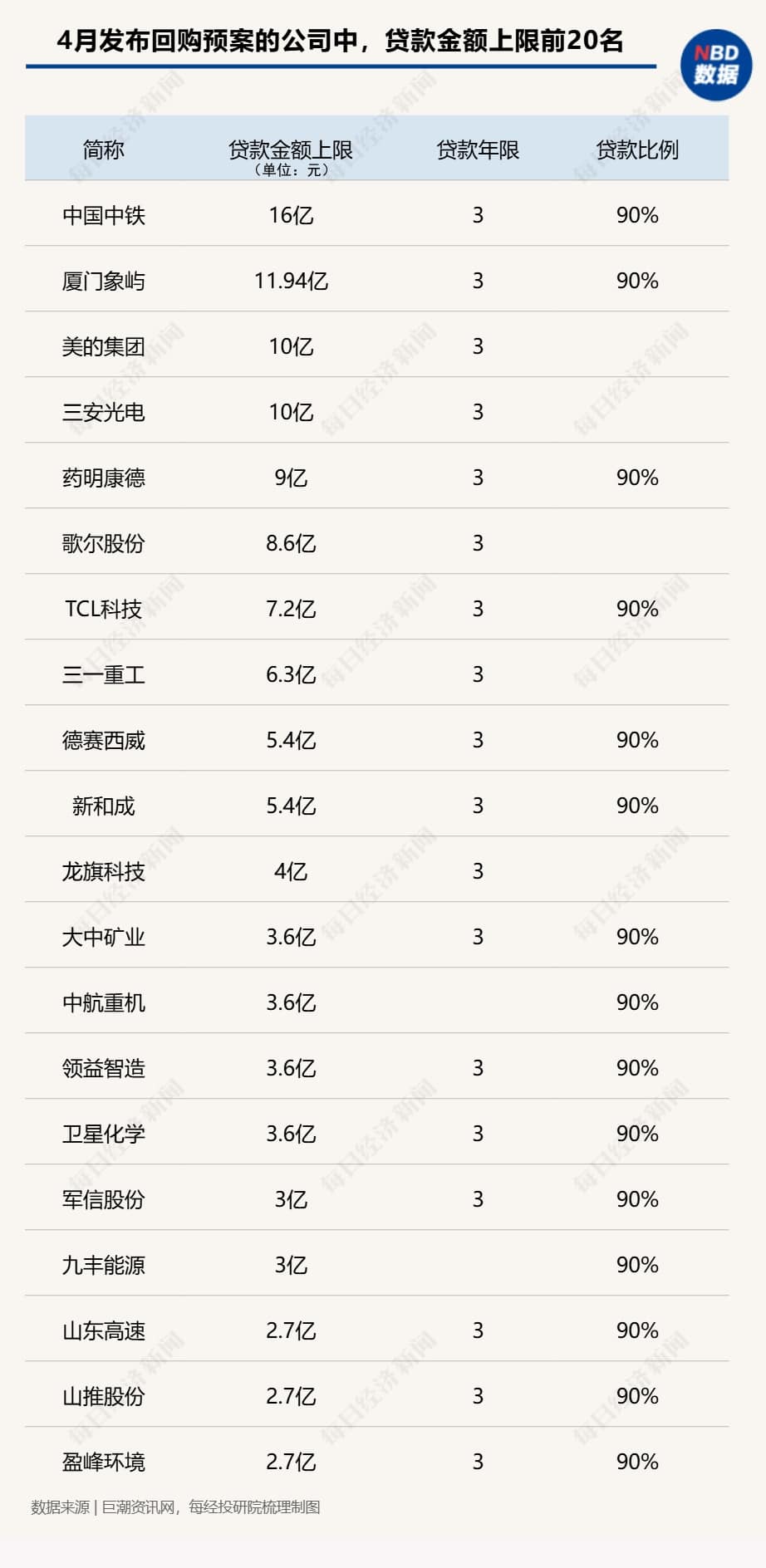 A股回购月榜：4月官宣回购计划公司环比大增超4倍，拟回购金额上限超700亿元！紫金矿业三天扫货10亿元！
