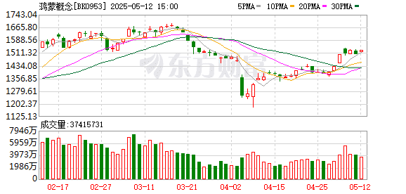 鸿蒙PC重磅亮相！11只绩优潜力股出炉 融资客提前埋伏