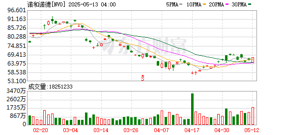特朗普医药「最惠国定价」政策出台：对标发达国家 30天内完成报价