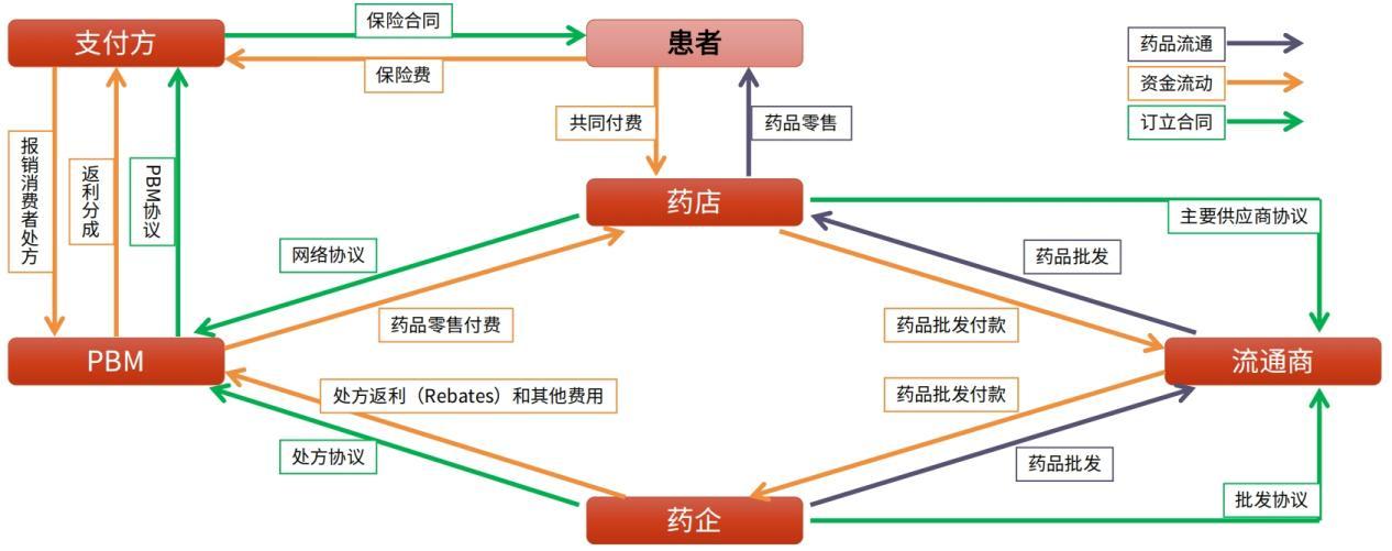 欲降价30% 到80%，特朗普砍向美国处方药价格  业内人士：影响深度和路径均不确定