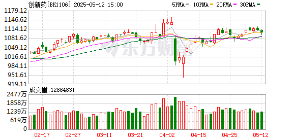 美国总统拟对处方药价格「开刀」：对创新药影响几何 能否落地？