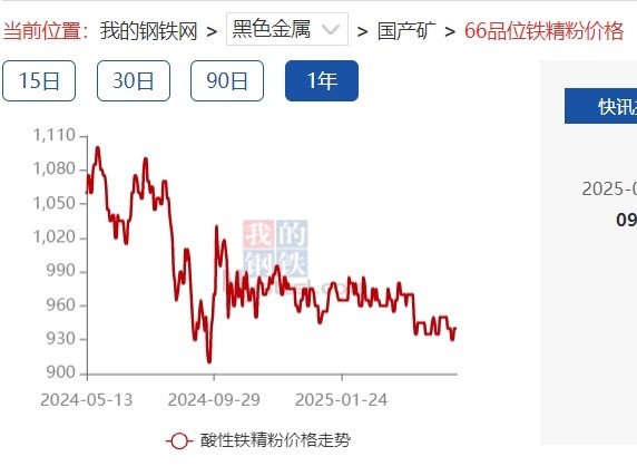 南钢股份9.2亿元拿下范桥铁矿探矿权 后者可年产104万吨（66%）铁精粉