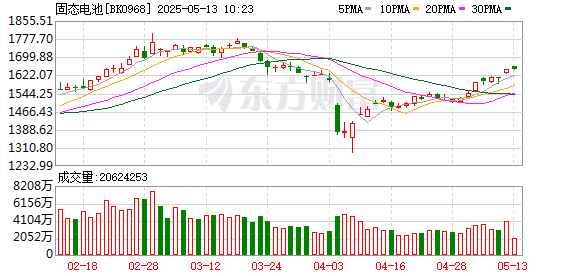 【风口研报】固态电池量产节点即将到来 高端应用有望进一步放量