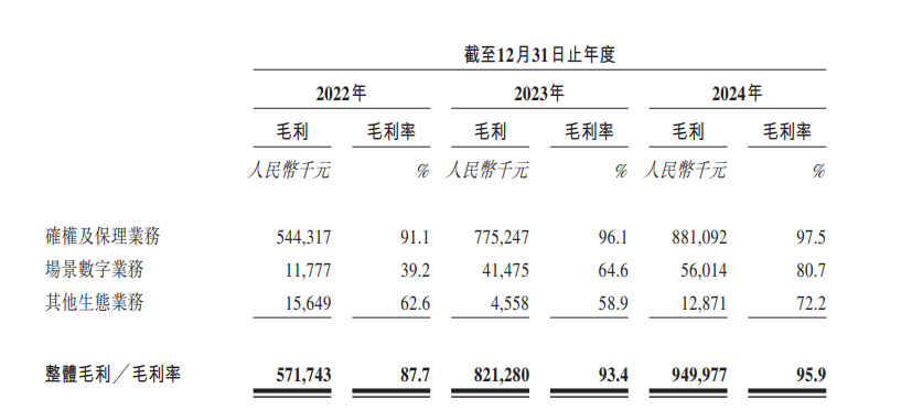 产业数字金融平台中企云链再度递表港交所:2024年毛利率超过茅台酒,董事长出身于中国中车集团