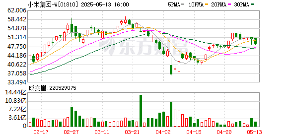 小米SU7 Ultra风波升级：数百名车主要求退车 车主喊话雷军「保持真诚」