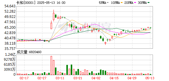 李嘉诚深夜回应港口交易：绝不可能在任何不合法或不合规的情况下进行！