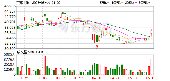 针对竞争中存在的突出问题 市场监管总局等五部门约谈外卖平台企业