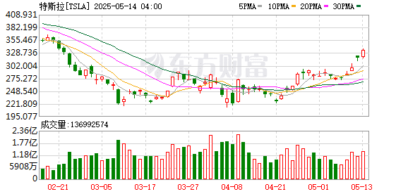 4月新能源车销量TOP10：小米强势回归 特斯拉濒临落榜