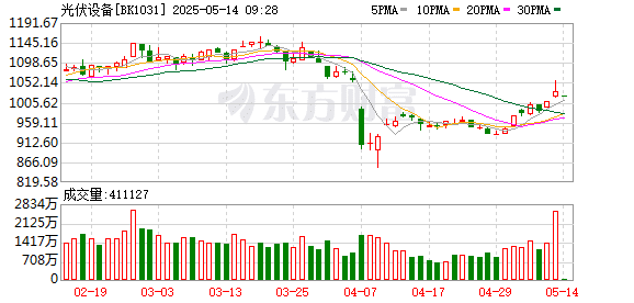 光伏硅料端通过并购减产？最新求证