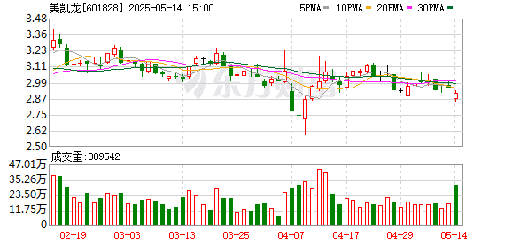 突发公告！美凯龙创始人被立案调查