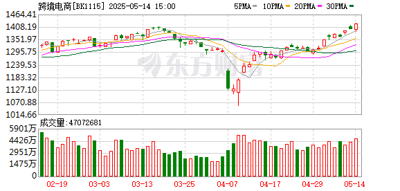 关税调整跨境电商秒变爆单现场 外贸企业连夜赶工应对爆单潮