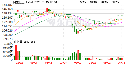 美国客户火速下单！关税下调当晚 阿里国际站商家接到百万大单