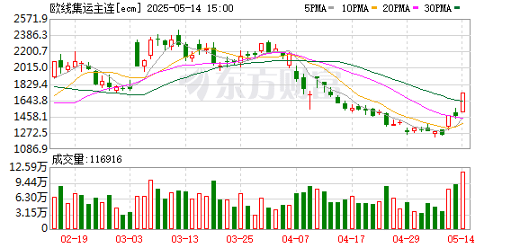 港口航运概念涨停潮！一则利好突然来袭！苏伊士运河降低过境费