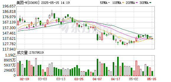 王兴「接棒」 ！出手7轮融资的自变量机器人