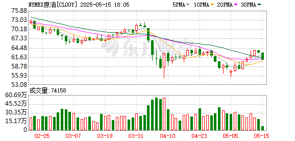 IEA：2025年全球原油供应预计将大幅超过需求增长