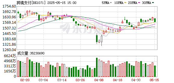 多只个股涨停！这些板块「直接受益」