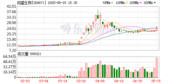 注意！最后一天 不及时操作或将亏损超33%